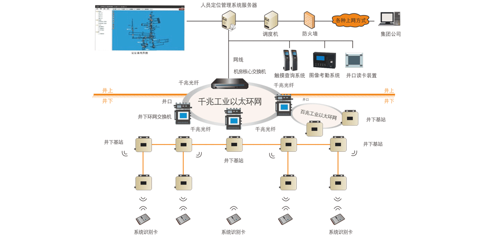 三點原因告訴你，為什么煤礦必須要安裝人員定位系統(tǒng)