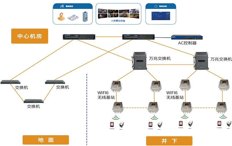 無線網(wǎng)絡WIFI6覆蓋.jpg